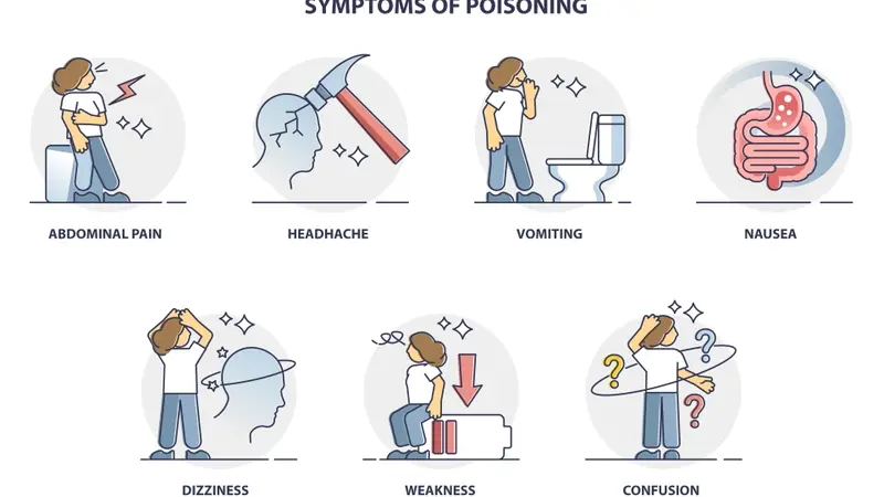 What is Carbon Monoxide Poisoning